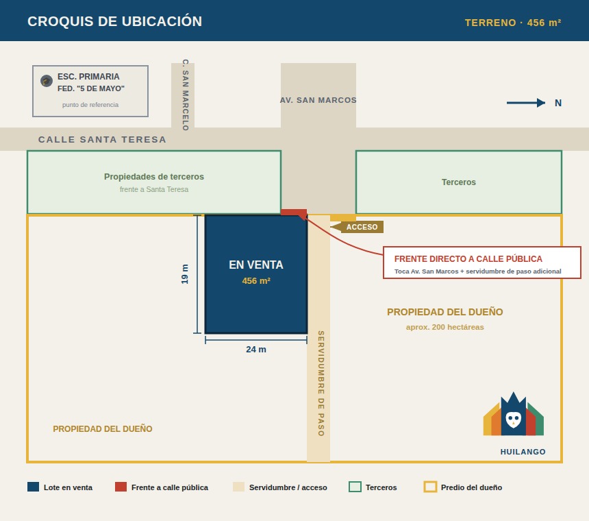 Diagrama del terreno